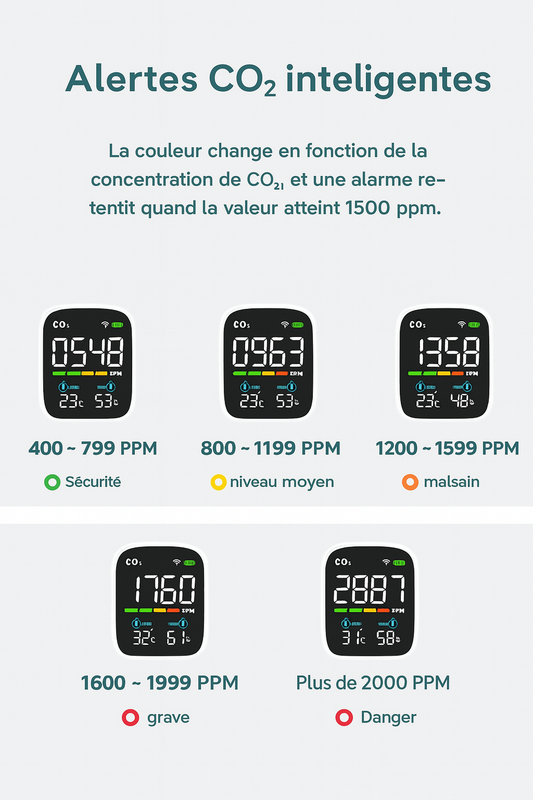 Capteur qualité de l'air